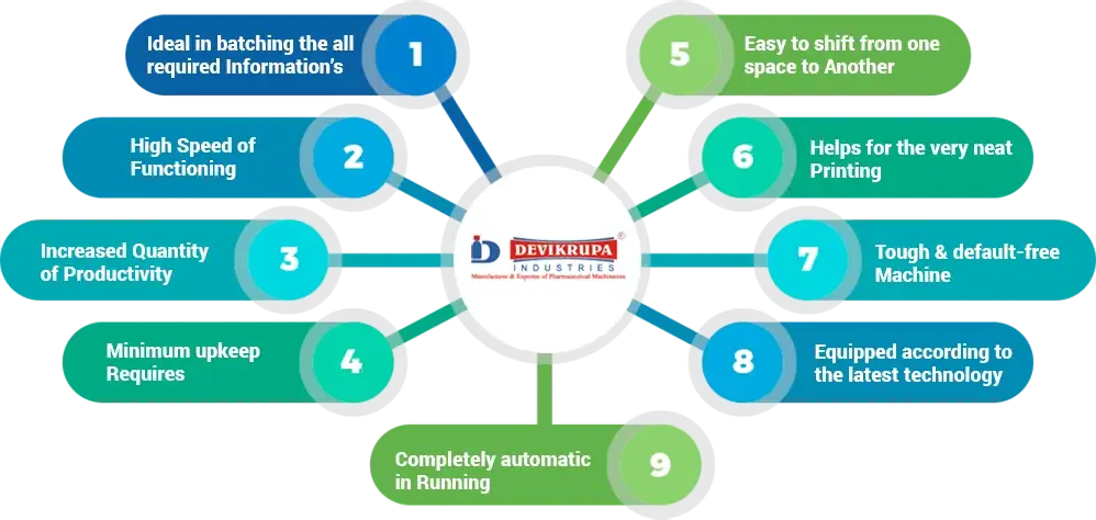 High Speed Carton Printing Machine